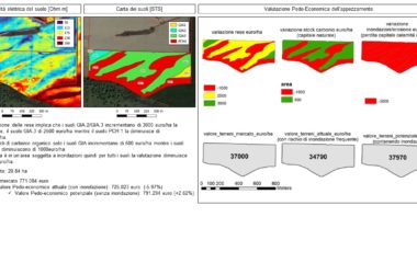 Valutazione economica del territorio su scala agricola basata sulle caratteristiche fisico-idrologiche e sul carbonio organico immagazzinato dal suolo